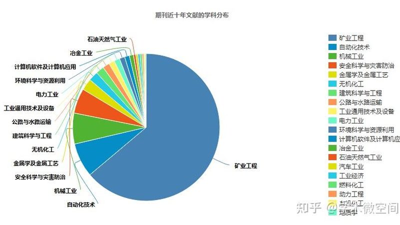 在平台上找到心仪的设备后，需要对设备进行筛选。主要关注以下几个方面：